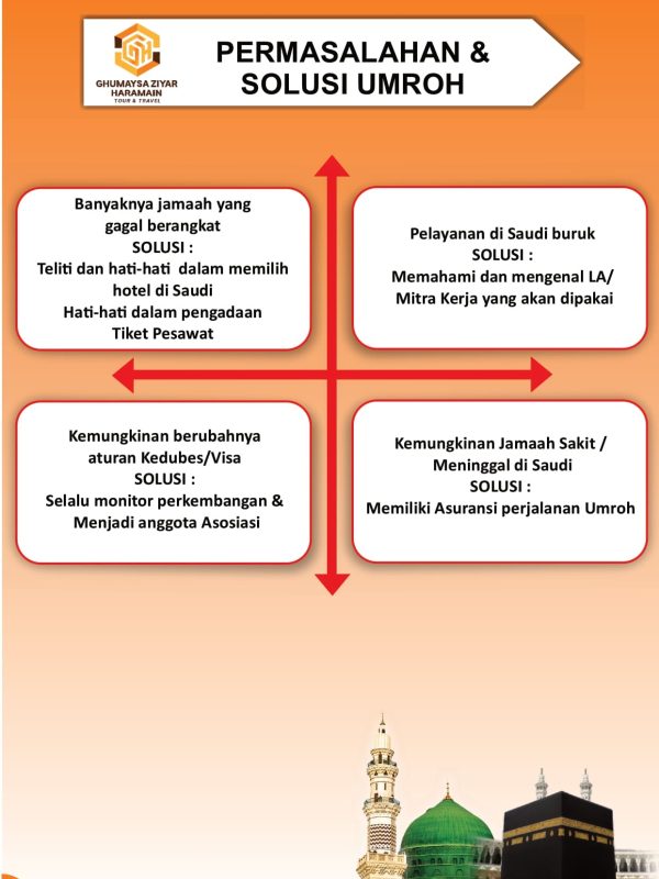 permasalahan saat umroh