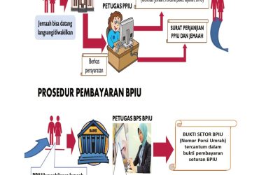 prosedur pendaftaran jemaah