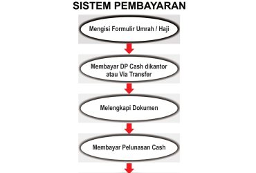 sistem pembayaran