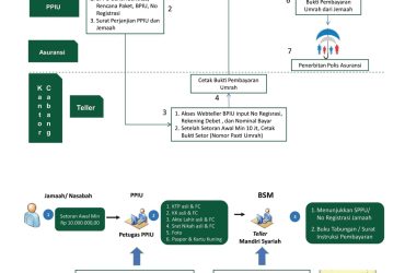 proses pembayaran