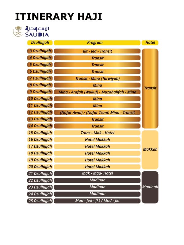 itinerary haji